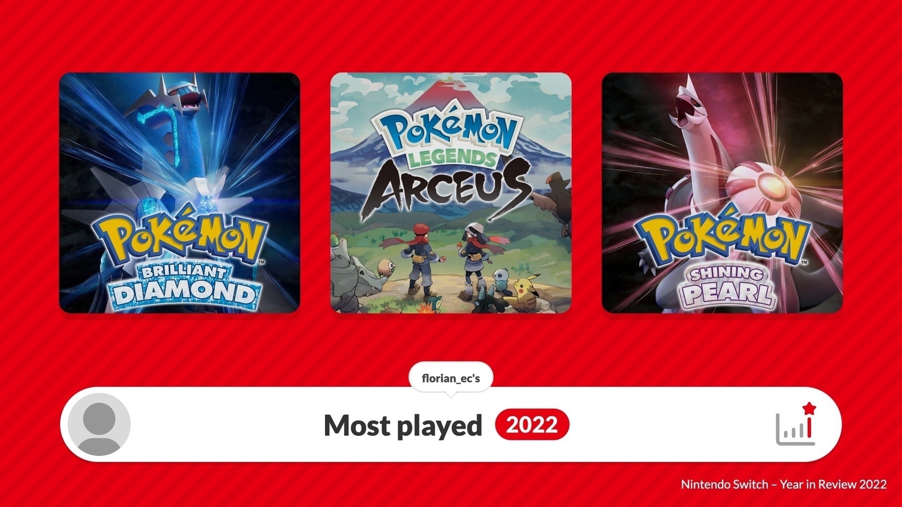 Most played Switch games in 2022: Pokémon Brilliant Diamond, Pokémon Arceus and Pokémon Shiny Pearl