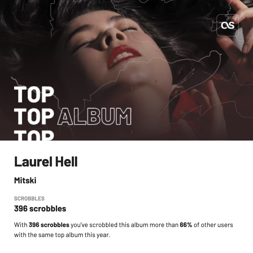 Last.fm Top Album
&10;Laurel Hell by Mitski (396 scrobbles)
&10;With 396 scrobbles you've scrobbled this album more than 66% of other users with the same top album this year.